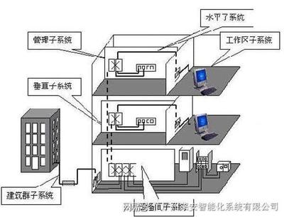 建筑智能化系统设计 弱电综合管路系统设计模板
