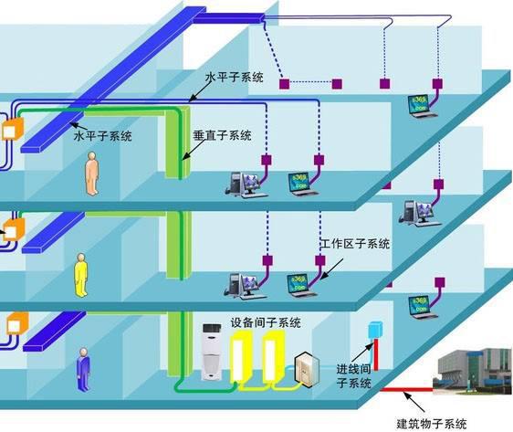 自贸园区弱电工程解决方案 构建智能化、高效能的智慧园区建筑智能化系统设计