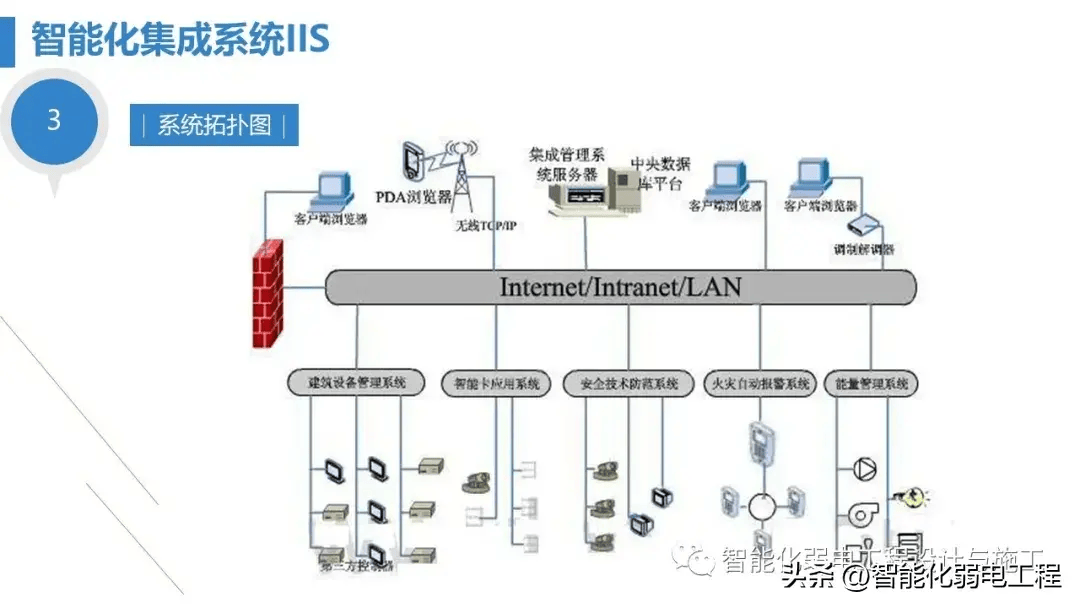 最全面智慧医院综合性智能化系统设计方案