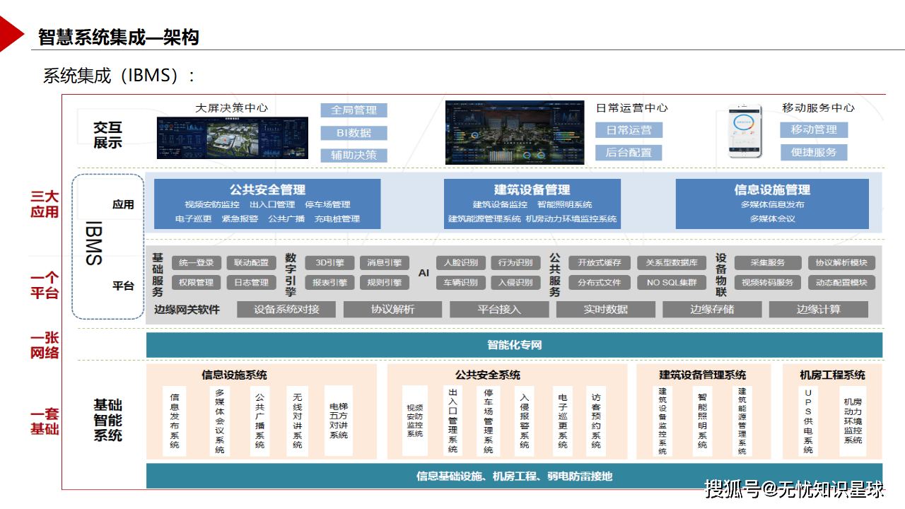 智慧园区智能化方案设计 开启未来园区新纪元