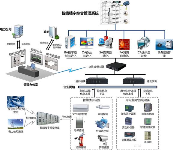 楼宇控制系统在建筑智能化系统设计中的核心作用与实践
