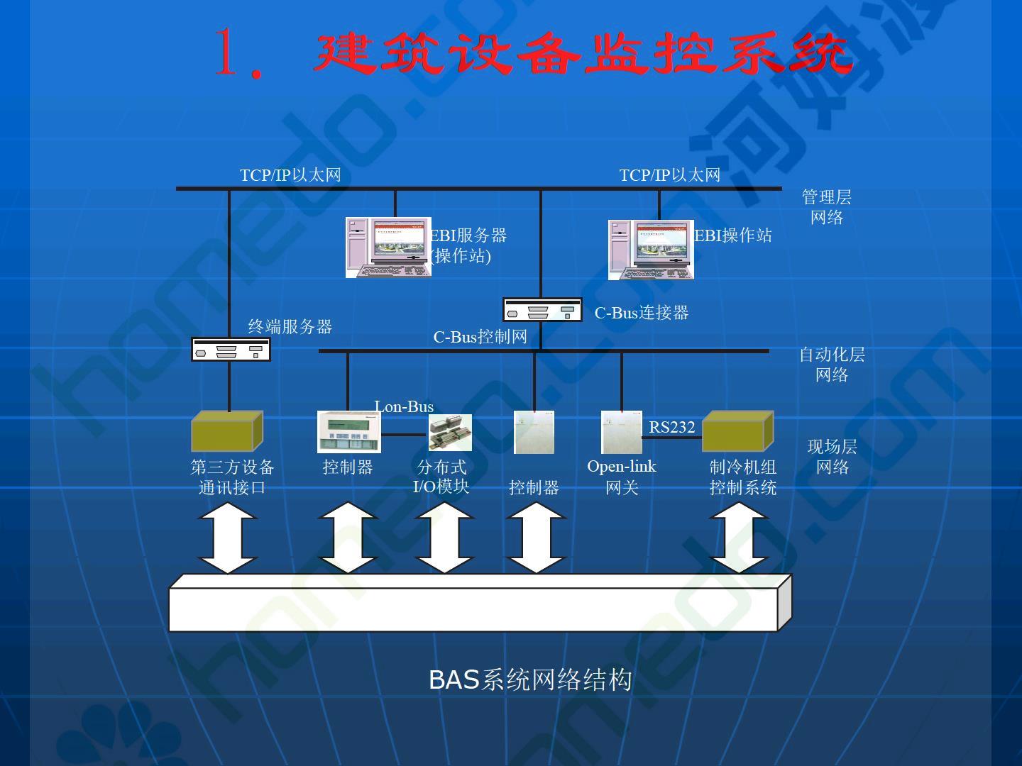 办公楼智能化系统设计方案 构建高效、绿色、安全的智慧建筑